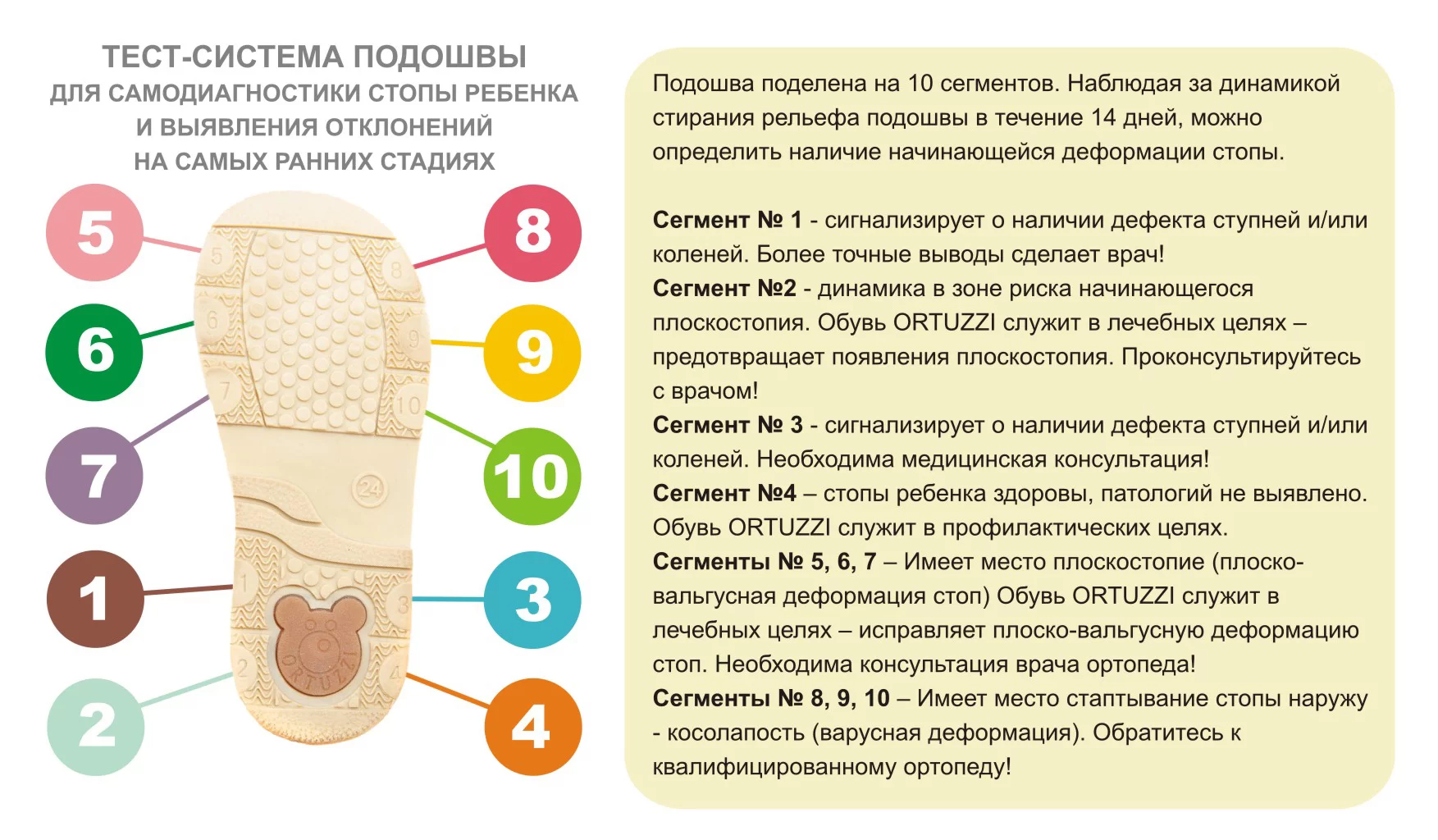 Ортопедические заболевания стоп презентация